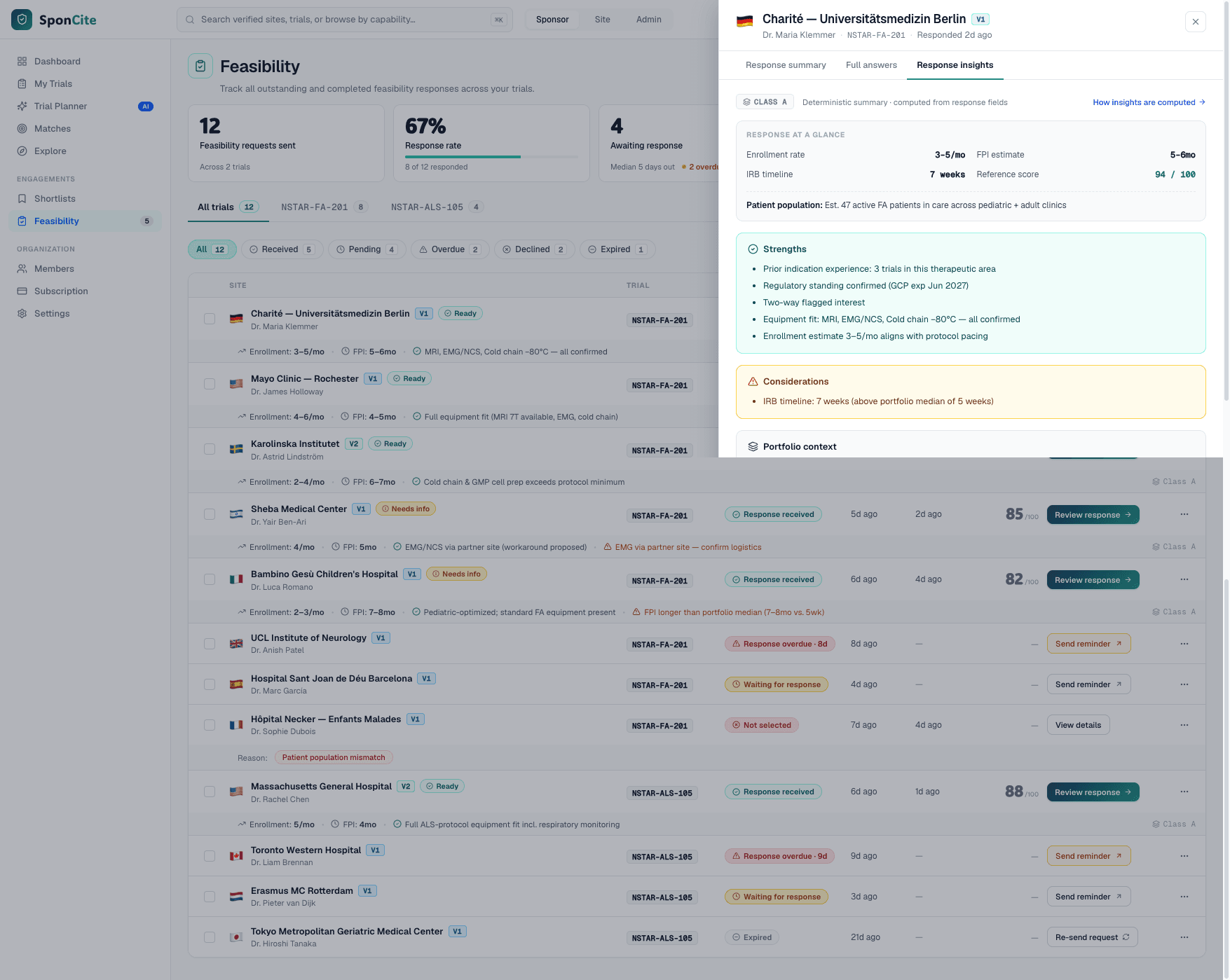 SponCite feasibility response workspace with strengths, considerations and source context